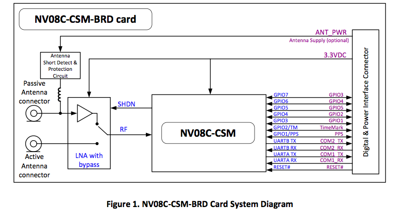 NV08C-BRD原理图