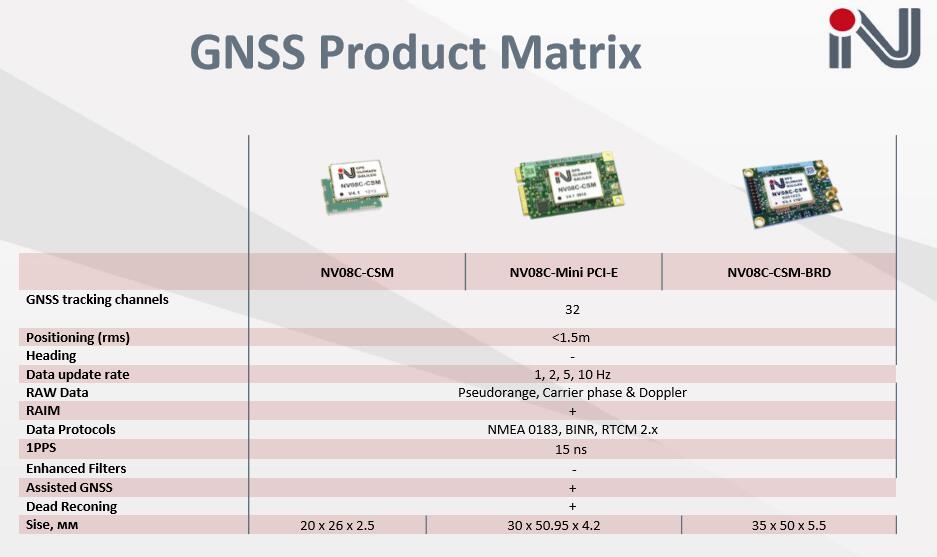 NVS Technologies AG系列GNSS接收机模块、板卡产品，提供<1.5m准确度，支持北斗，稳定、可靠。
